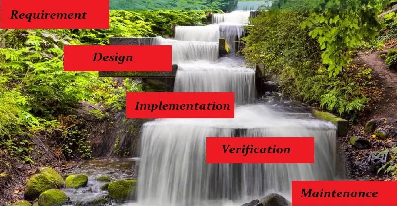 waterfall model in hindi
